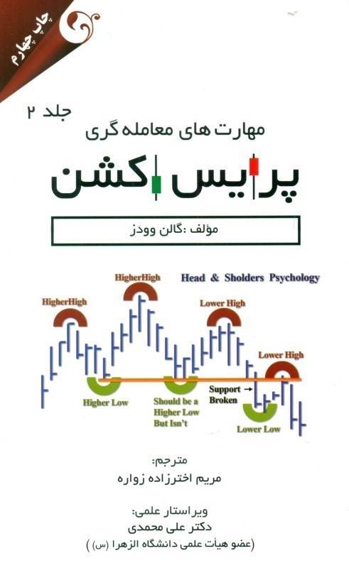 تصویر  مهارت‌های معامله‌گری پرایس اکشن 2