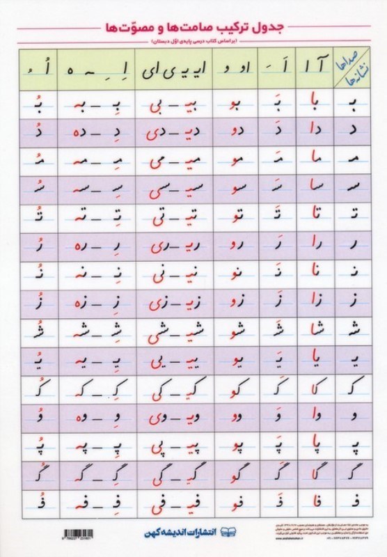 تصویر  جدول ترکیب صامت ها و مصوت ها (25 در 35)